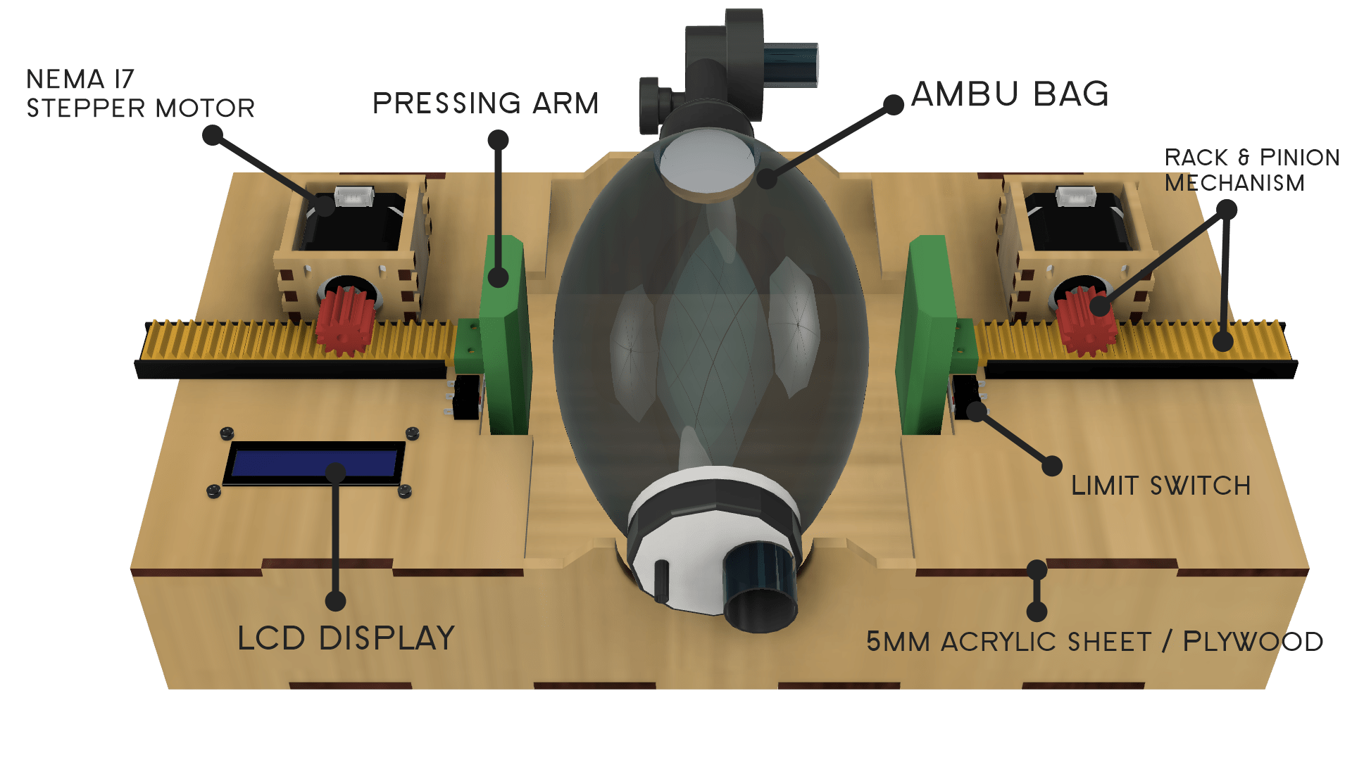 Project Diy Ventilator